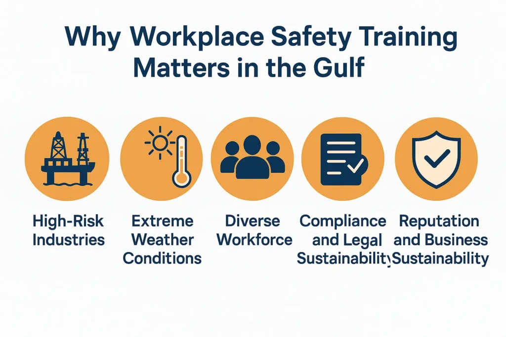 workplace-safety-training-gulf